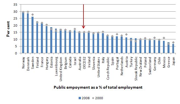 OECD_Public_employment_pc_total.jpg