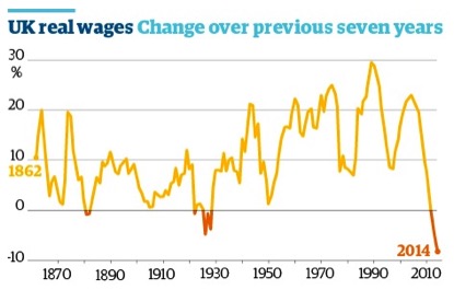 UK_real_wages_1862_2014.jpg