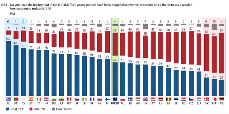 Eurobarometer_Youth_2016