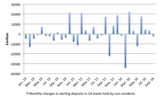 uk_non_resident_sterling_deposits_2014_september_2016